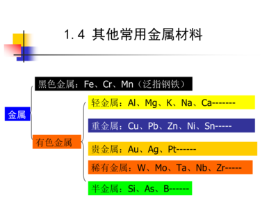 其他常用金属材料概述